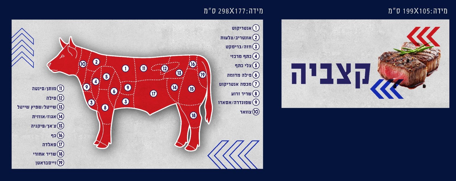 לוח העיצוב של מיתוג הקצבייה — מפת הנתחים ושלט המחלקה עם מידות